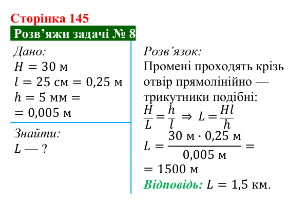 Розв’язок задачі 8 до § 24 (с. 145) з фізики для 9 класу (Засєкіна, 2026): Закони геометричної оптики