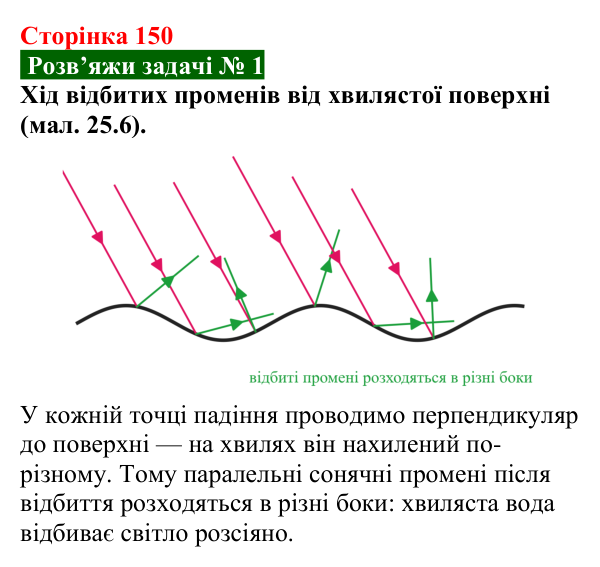 Розв’язок задачі 1 до § 25 (с. 150) з фізики для 9 класу (Засєкіна, 2026): Відбиття світла