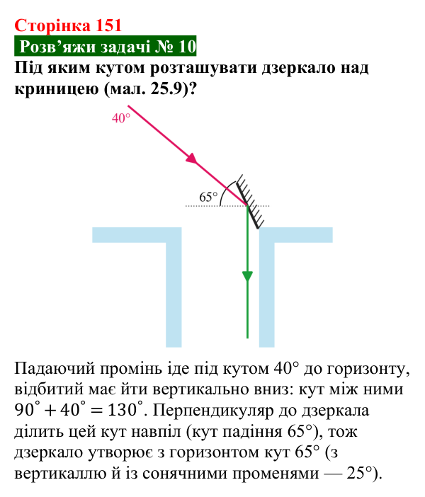 Розв’язок задачі 10 до § 25 (с. 151) з фізики для 9 класу (Засєкіна, 2026): Відбиття світла