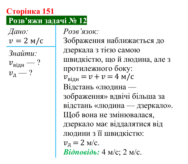 Розв’язок задачі 12 до § 25 (с. 151) з фізики для 9 класу (Засєкіна, 2026): Відбиття світла