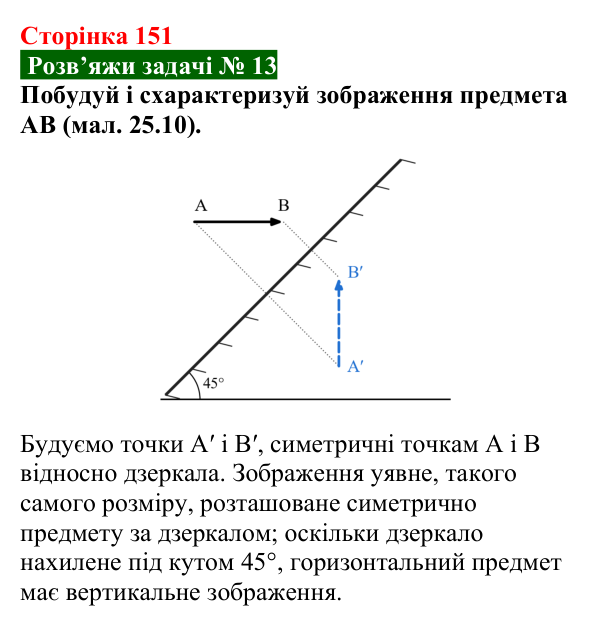 Розв’язок задачі 13 до § 25 (с. 151) з фізики для 9 класу (Засєкіна, 2026): Відбиття світла