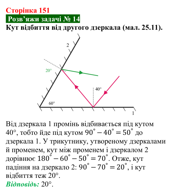 Розв’язок задачі 14 до § 25 (с. 151) з фізики для 9 класу (Засєкіна, 2026): Відбиття світла