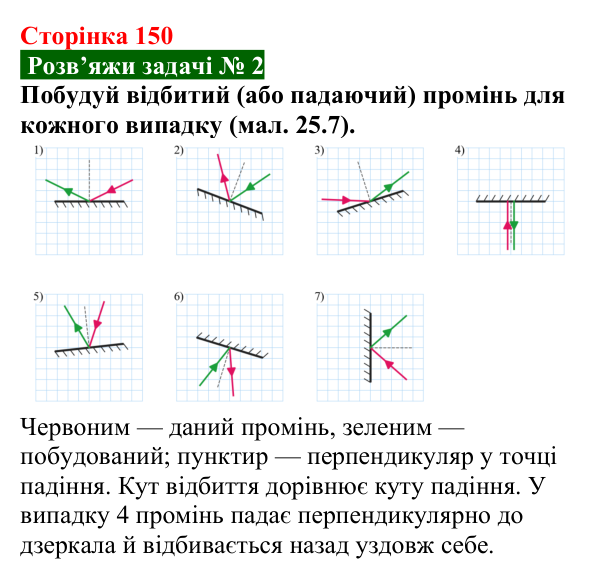 Розв’язок задачі 2 до § 25 (с. 150) з фізики для 9 класу (Засєкіна, 2026): Відбиття світла