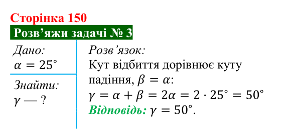 Розв’язок задачі 3 до § 25 (с. 150) з фізики для 9 класу (Засєкіна, 2026): Відбиття світла