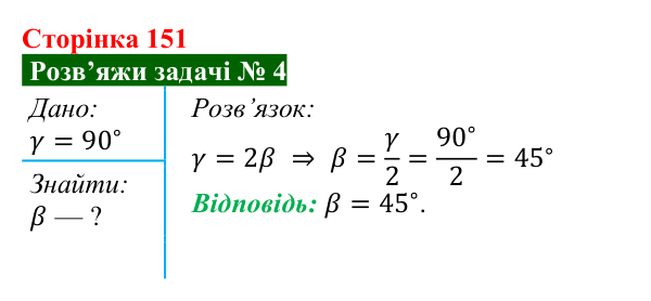 Розв’язок задачі 4 до § 25 (с. 151) з фізики для 9 класу (Засєкіна, 2026): Відбиття світла