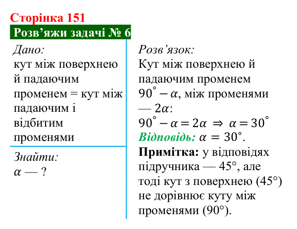 Розв’язок задачі 6 до § 25 (с. 151) з фізики для 9 класу (Засєкіна, 2026): Відбиття світла