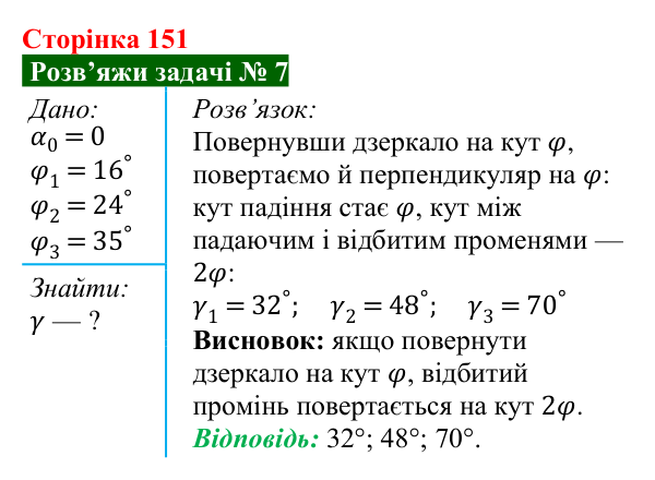 Розв’язок задачі 7 до § 25 (с. 151) з фізики для 9 класу (Засєкіна, 2026): Відбиття світла