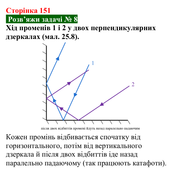 Розв’язок задачі 8 до § 25 (с. 151) з фізики для 9 класу (Засєкіна, 2026): Відбиття світла