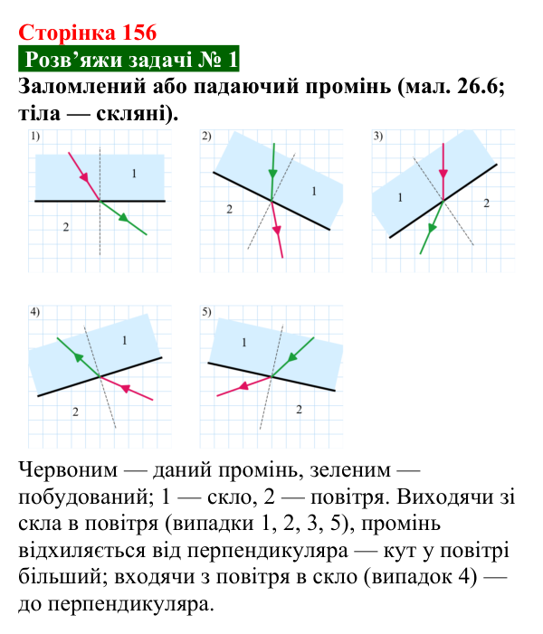Розв’язок задачі 1 до § 26 (с. 156) з фізики для 9 класу (Засєкіна, 2026): Заломлення світла