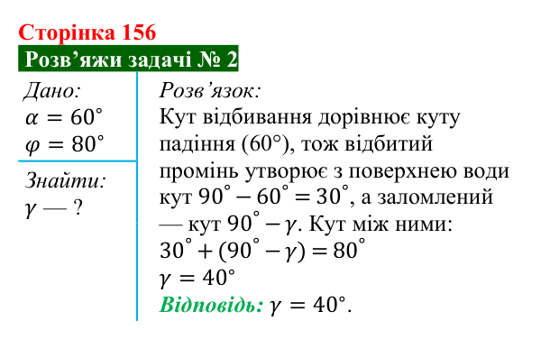 Розв’язок задачі 2 до § 26 (с. 156) з фізики для 9 класу (Засєкіна, 2026): Заломлення світла