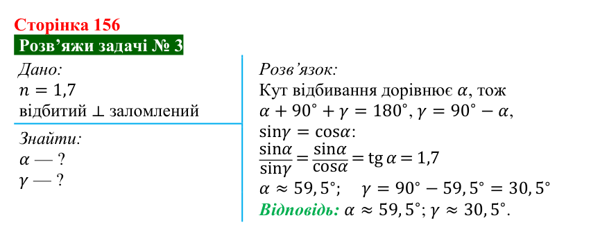 Розв’язок задачі 3 до § 26 (с. 156) з фізики для 9 класу (Засєкіна, 2026): Заломлення світла
