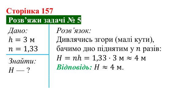 Розв’язок задачі 5 до § 26 (с. 157) з фізики для 9 класу (Засєкіна, 2026): Заломлення світла