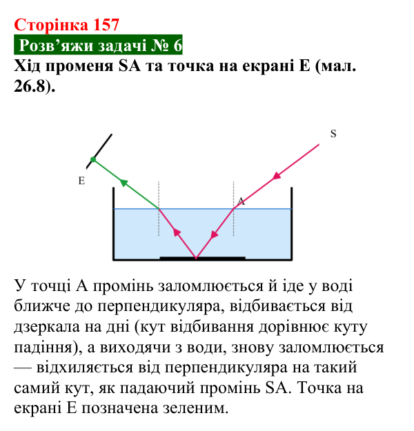 Розв’язок задачі 6 до § 26 (с. 157) з фізики для 9 класу (Засєкіна, 2026): Заломлення світла