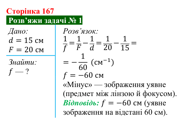 Розв’язок задачі 1 до § 27 (с. 167) з фізики для 9 класу (Засєкіна, 2026): Оптичні прилади