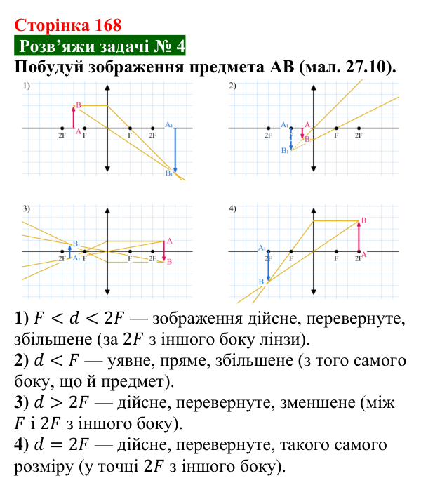 Розв’язок задачі 4 до § 27 (с. 168) з фізики для 9 класу (Засєкіна, 2026): Оптичні прилади
