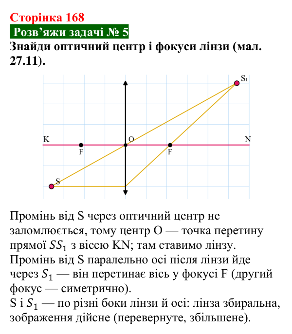Розв’язок задачі 5 до § 27 (с. 168) з фізики для 9 класу (Засєкіна, 2026): Оптичні прилади