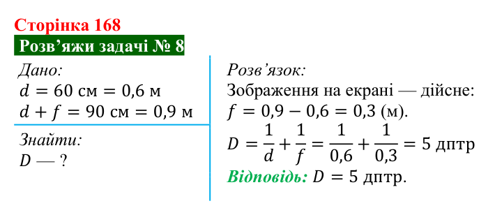 Розв’язок задачі 8 до § 27 (с. 168) з фізики для 9 класу (Засєкіна, 2026): Оптичні прилади