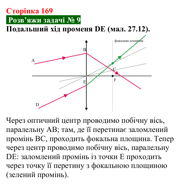 Розв’язок задачі 9 до § 27 (с. 169) з фізики для 9 класу (Засєкіна, 2026): Оптичні прилади