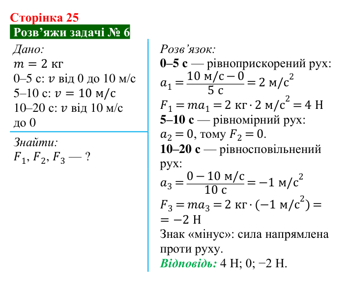 Розв’язок задачі 6 до § 3 (с. 25) з фізики для 9 класу (Засєкіна, 2026): Закони Ньютона