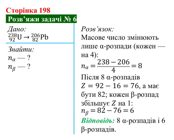 Розв’язок задачі 6 до § 31 (с. 198) з фізики для 9 класу (Засєкіна, 2026): Явище радіоактивності