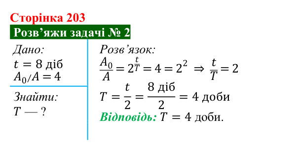 Розв’язок задачі 2 до § 32 (с. 203) з фізики для 9 класу (Засєкіна, 2026): Активність радіонуклідів