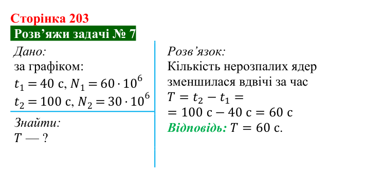 Розв’язок задачі 7 до § 32 (с. 203) з фізики для 9 класу (Засєкіна, 2026): Активність радіонуклідів
