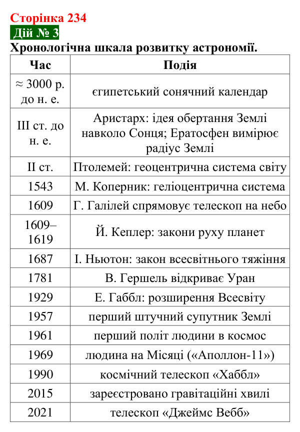 Відповідь до завдання «Дій» № 3 § 37 (с. 234) з фізики для 9 класу (Засєкіна, 2026): Астрономічні явища