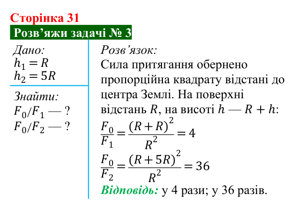 Розв’язок задачі 3 до § 4 (с. 31) з фізики для 9 класу (Засєкіна, 2026): Сила тяжіння і вільне падіння