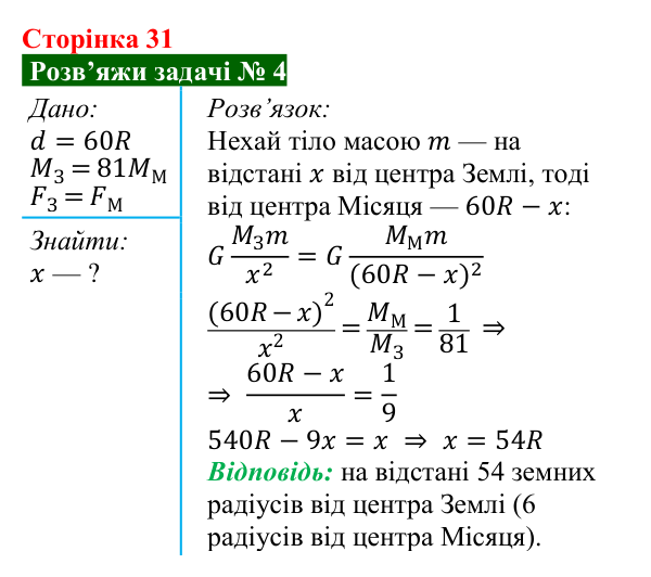 Розв’язок задачі 4 до § 4 (с. 31) з фізики для 9 класу (Засєкіна, 2026): Сила тяжіння і вільне падіння
