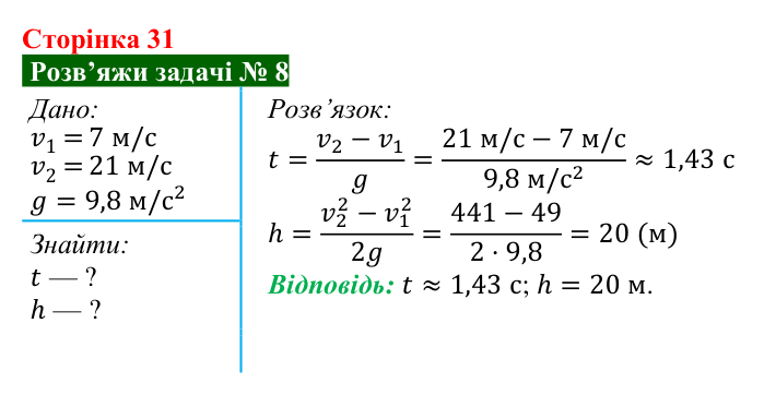 Розв’язок задачі 8 до § 4 (с. 31) з фізики для 9 класу (Засєкіна, 2026): Сила тяжіння і вільне падіння