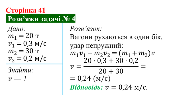 Розв’язок задачі 4 до § 6 (с. 41) з фізики для 9 класу (Засєкіна, 2026): Імпульс. Закон збереження імпульсу