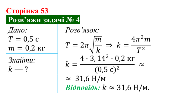 Розв’язок задачі 4 до § 8 (с. 53) з фізики для 9 класу (Засєкіна, 2026): Коливальний рух