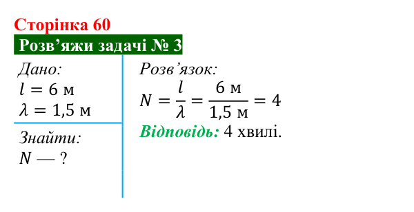 Розв’язок задачі 3 до § 9 (с. 60) з фізики для 9 класу (Засєкіна, 2026): Механічні хвилі