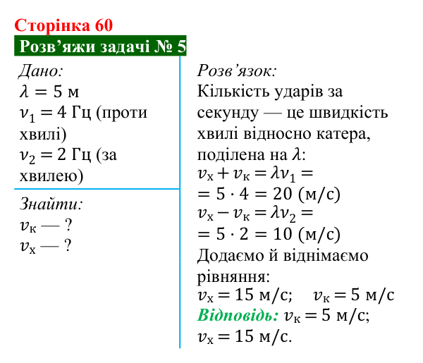 Розв’язок задачі 5 до § 9 (с. 60) з фізики для 9 класу (Засєкіна, 2026): Механічні хвилі