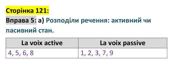 Відповідь до вправи 5 сторінка 121 ГДЗ Французька мова 9 клас Чумак 2026: Leçons 29–30