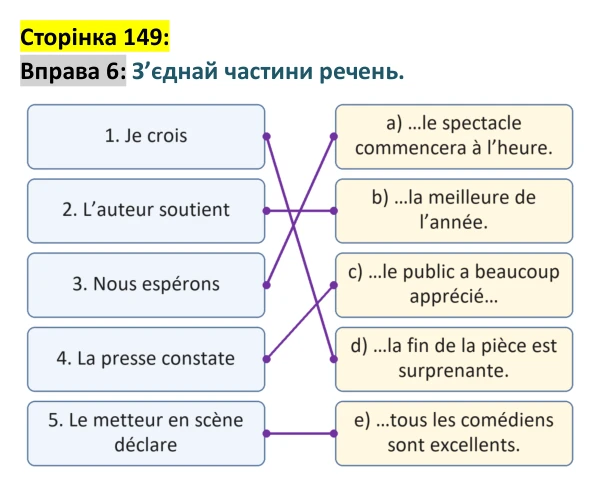 Відповідь до вправи 6 сторінка 149 ГДЗ Французька мова 9 клас Чумак 2026: Leçons 35–36