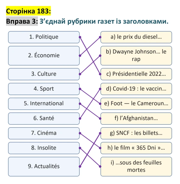 Відповідь до вправи 3 сторінка 183 ГДЗ Французька мова 9 клас Чумак 2026: Leçons 43–44