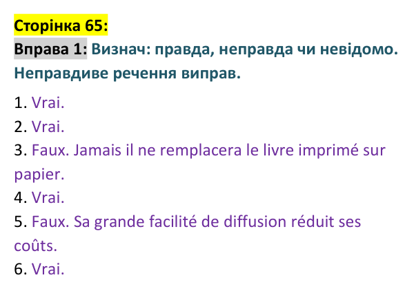 Відповідь до вправи 1 сторінка 65 ГДЗ Французька мова 9 клас Чумак 2026: Leçons 17–18