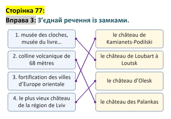 Відповідь до вправи 3 сторінка 77 ГДЗ Французька мова 9 клас Чумак 2026: Leçons 19–20