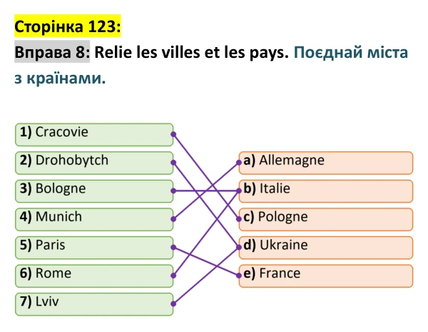 Відповідь до вправи 8 (с. 123) з французької мови для 9 класу, Ураєва 2026: Unité 7, Leçons 72–73