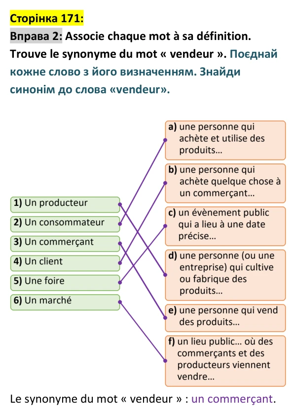 Відповідь до вправи 2 (с. 171) з французької мови для 9 класу, Ураєва 2026: Unité 9, Leçons 102–103
