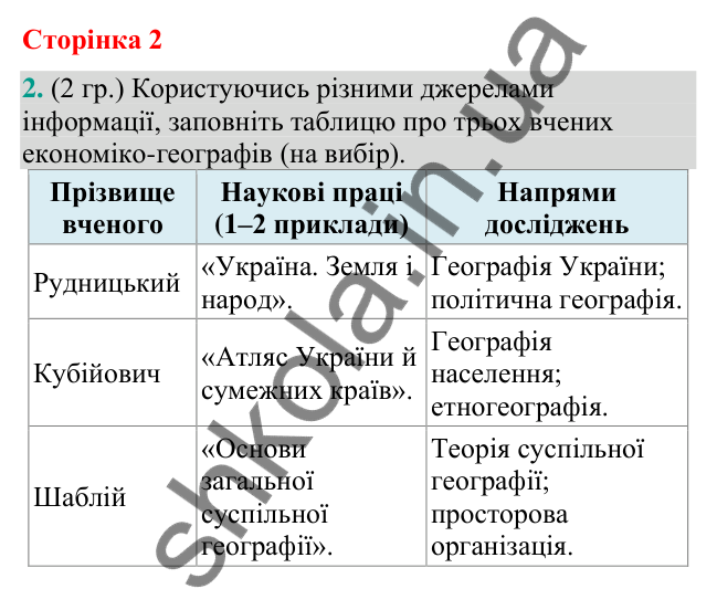 Відповідь до завдання 2 (§ 1, с. 2) з географії для 9 класу (Гільберг, зошит, 2026): Що вивчає суспільна географія