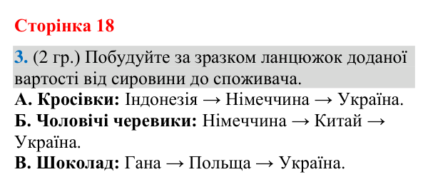 Відповідь до завдання 3 (§ 11, с. 18) з географії для 9 класу (Гільберг, зошит, 2026): Міжнародний поділ праці: суть і…