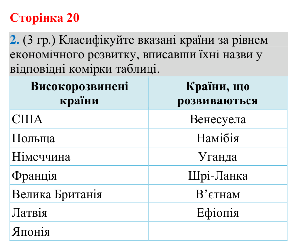 Відповідь до завдання 2 (§ 13, с. 20) з географії для 9 класу (Гільберг, зошит, 2026): Які критерії використовують для…