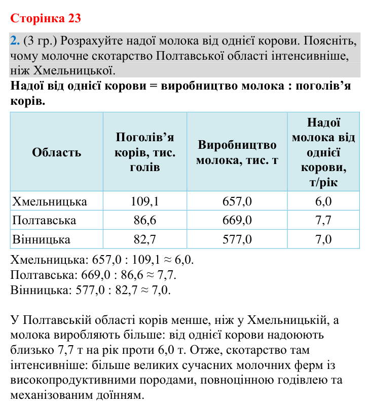 Відповідь до завдання 2 (§ 15, с. 23) з географії для 9 класу (Гільберг, зошит, 2026): Сучасне сільське господарство…