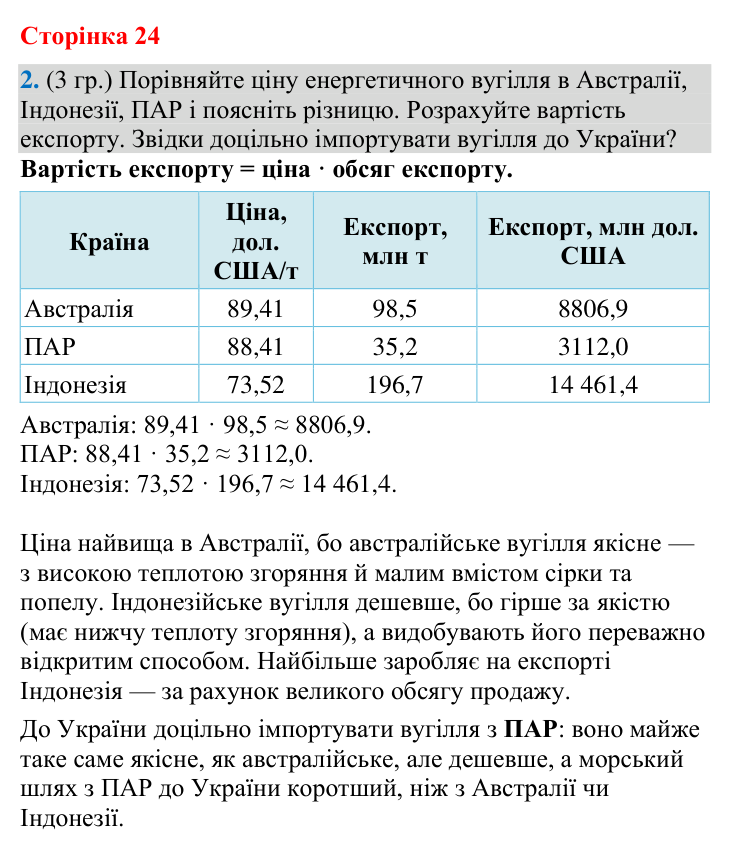 Відповідь до завдання 2 (§ 16, с. 24) з географії для 9 класу (Гільберг, зошит, 2026): Навіщо видобувають мінеральні ресурси