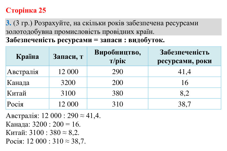 Відповідь до завдання 3 (§ 16, с. 25) з географії для 9 класу (Гільберг, зошит, 2026): Навіщо видобувають мінеральні ресурси