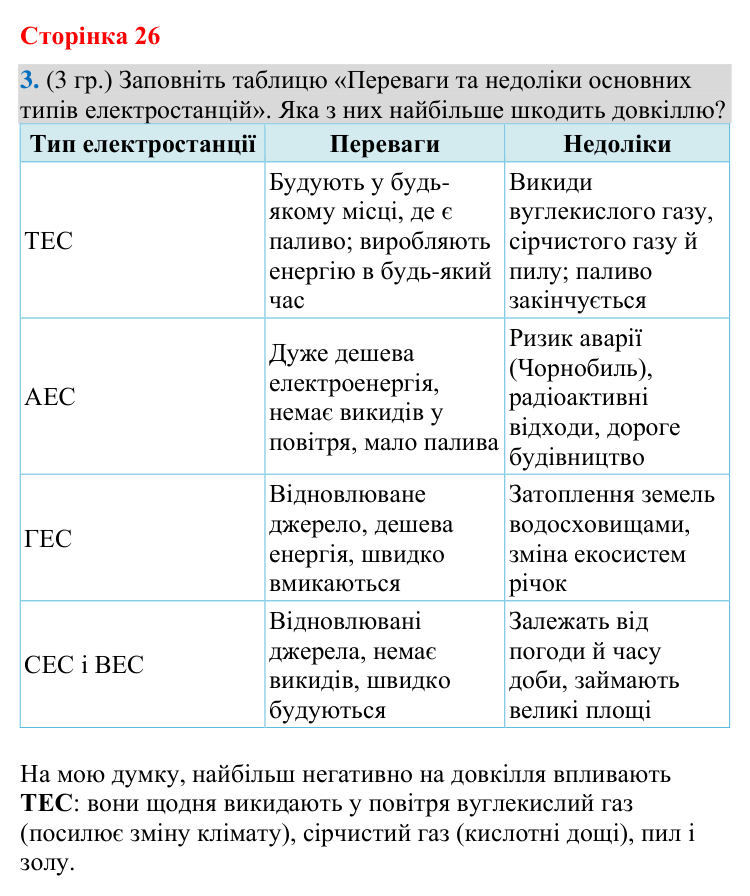 Відповідь до завдання 3 (§ 17, с. 26) з географії для 9 класу (Гільберг, зошит, 2026): Що таке електроенергетика. Які є…
