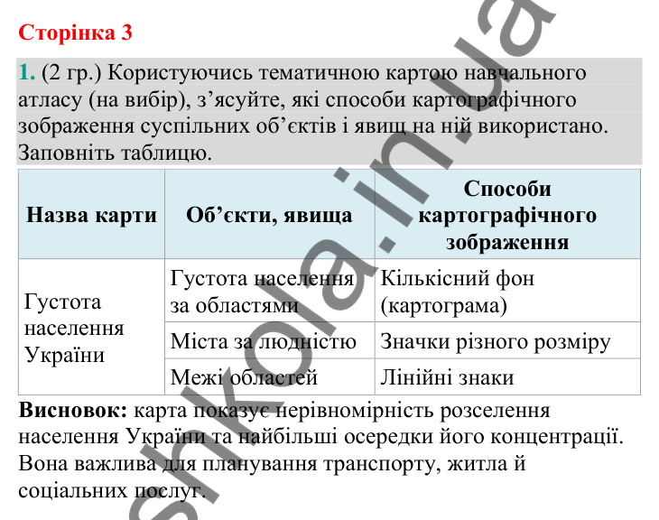 Відповідь до завдання 1 (§ 2, с. 3) з географії для 9 класу (Гільберг, зошит, 2026): Як на картах позначають суспільні…