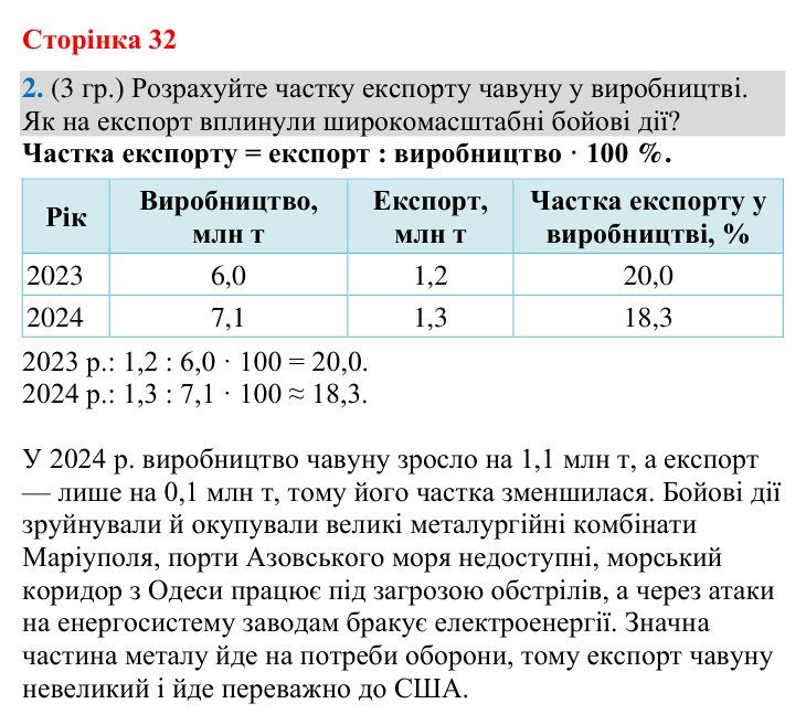 Відповідь до завдання 2 (§ 20, с. 32) з географії для 9 класу (Гільберг, зошит, 2026): Які сучасні особливості виробництва…